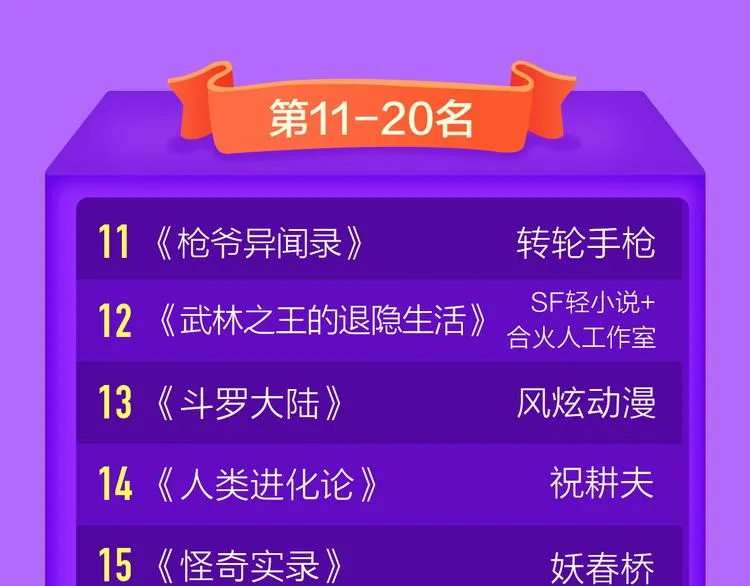 一代灵后强势双榜TOP1！ 第73页