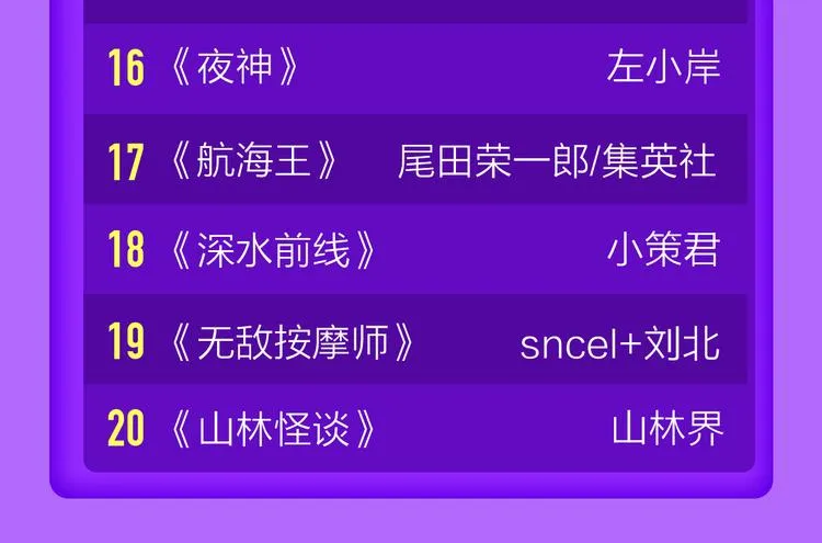 一代灵后强势双榜TOP1！ 第74页