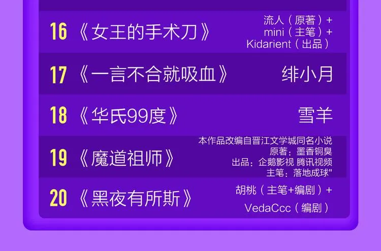 DOLO命运胶囊空降TOP1！ 第24页