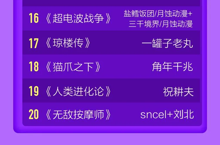 DOLO命运胶囊空降TOP1！ 第49页