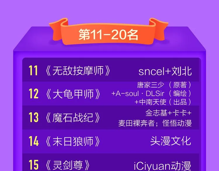 DOLO命运胶囊空降TOP1！ 第73页