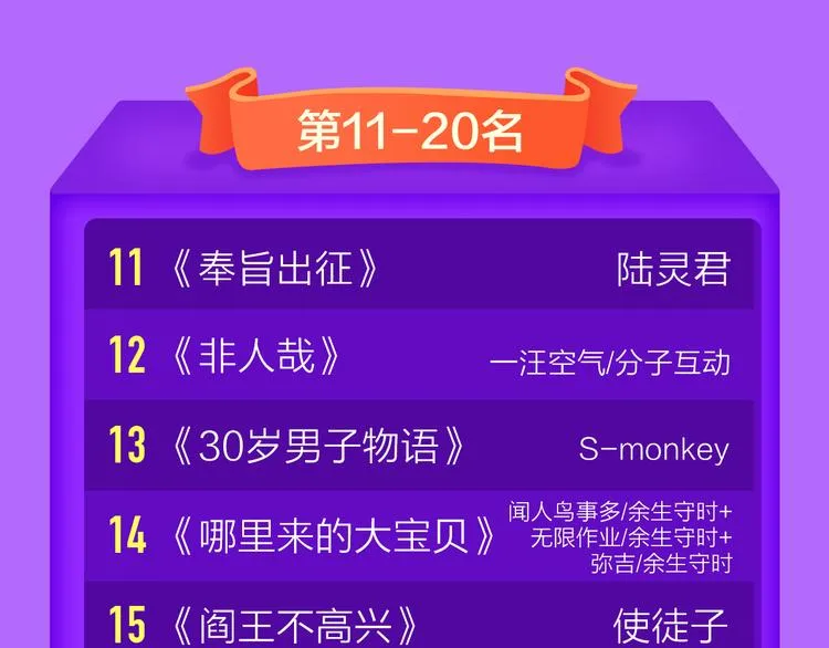 《莉莉丝的世界》空降第二！ 第48页