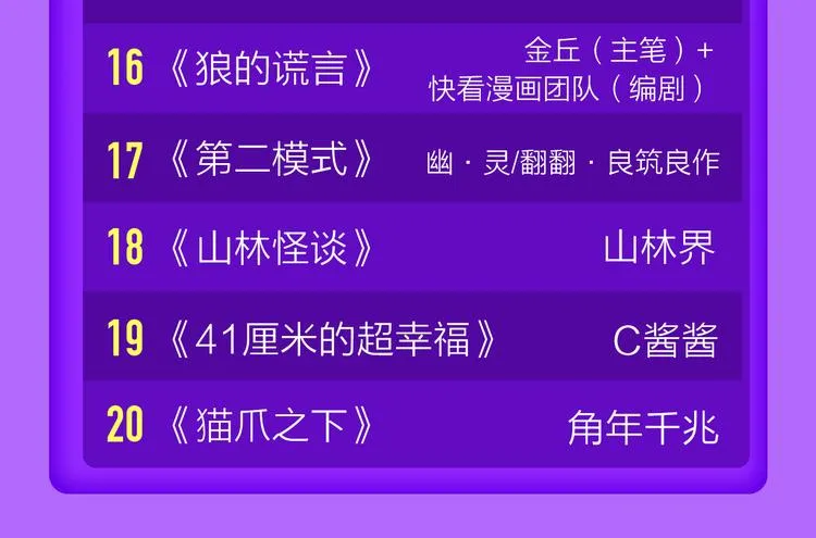 《莉莉丝的世界》空降第二！ 第49页