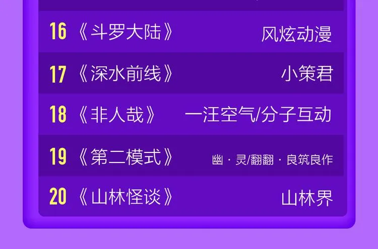 《莉莉丝的世界》空降第二！ 第74页