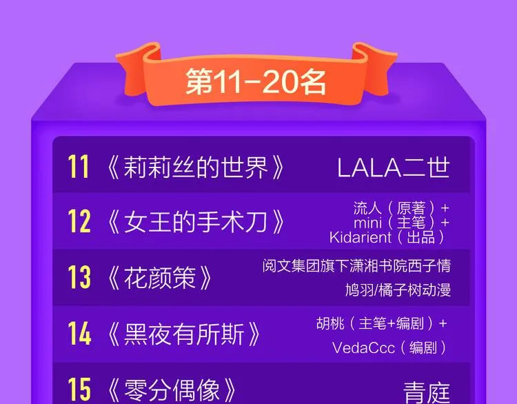 《一代灵后》回归荣登TOP1！ 第23页
