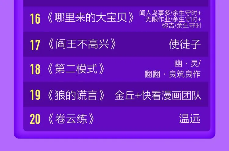 《一代灵后》回归荣登TOP1！ 第49页