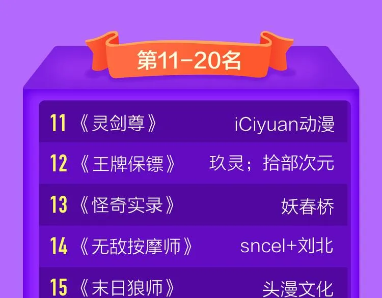 《一代灵后》回归荣登TOP1！ 第73页