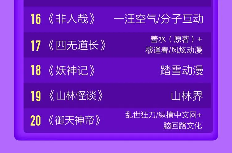 《一代灵后》回归荣登TOP1！ 第74页