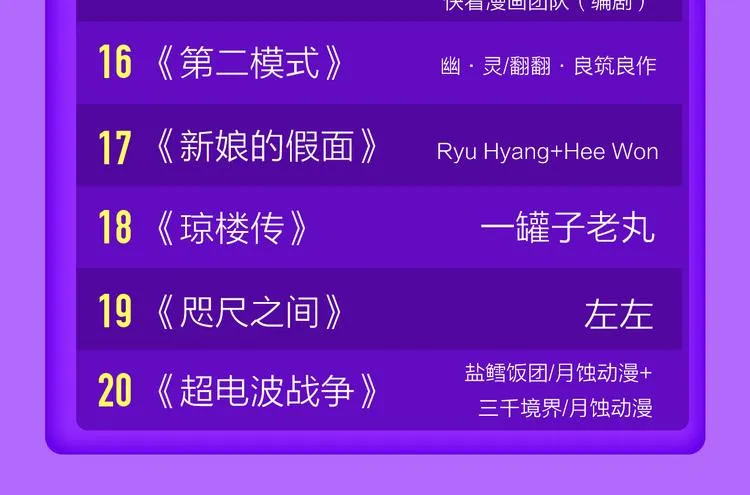 《成也萧河》空降TOP1！ 第49页