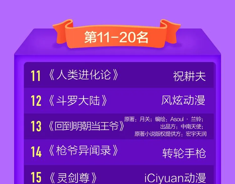《成也萧河》空降TOP1！ 第73页