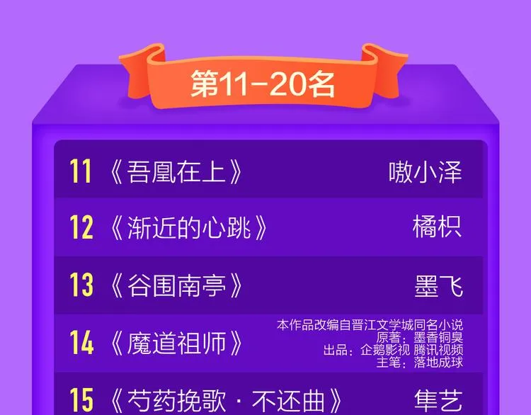 《贫穷父女》荣登青年榜TOP1 第23页