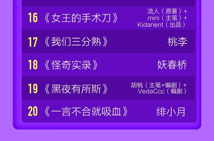 《贫穷父女》荣登青年榜TOP1 第24页