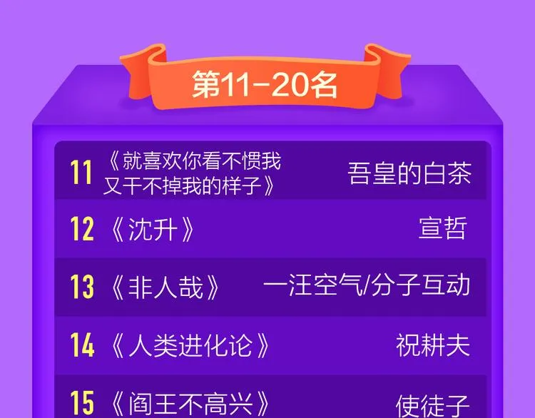 《贫穷父女》荣登青年榜TOP1 第48页