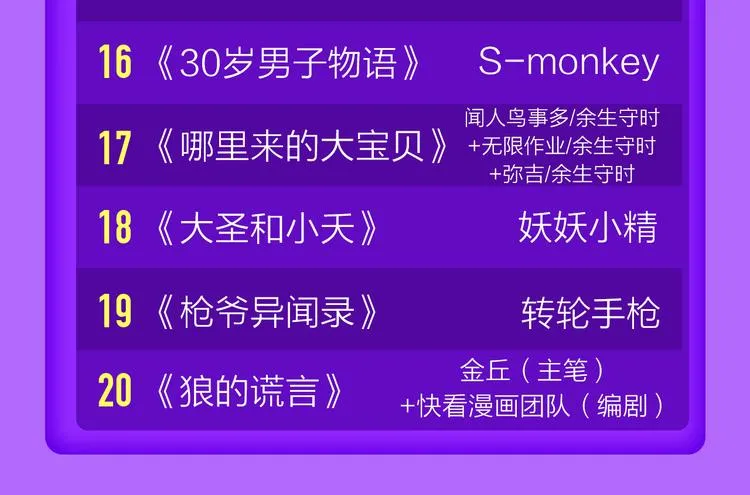 《贫穷父女》荣登青年榜TOP1 第49页