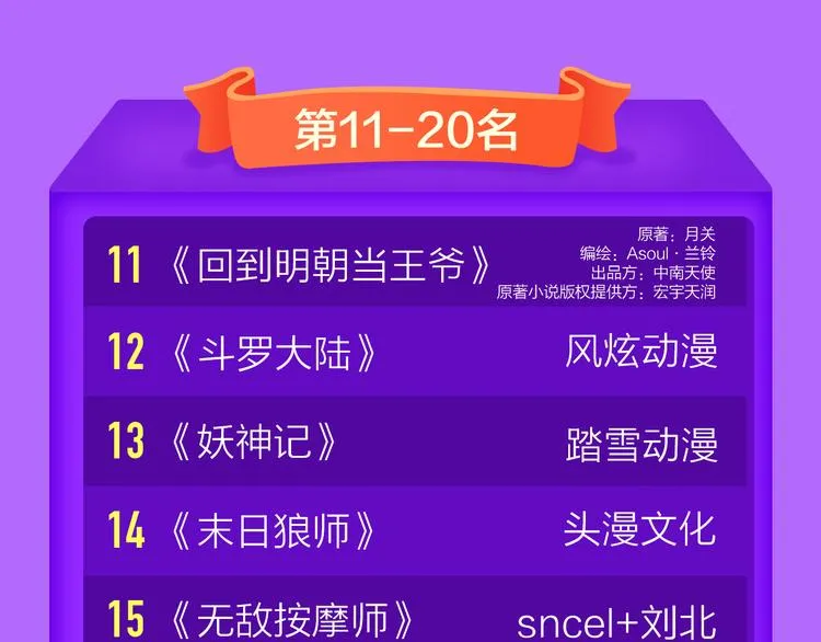《贫穷父女》荣登青年榜TOP1 第73页