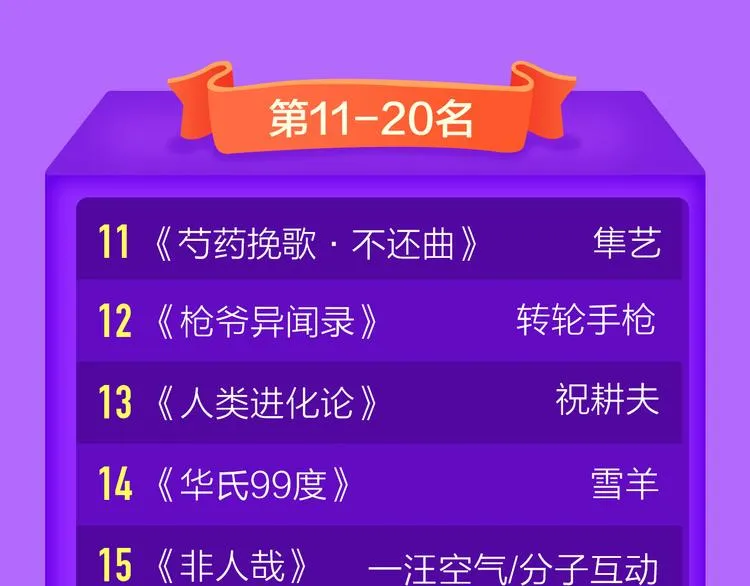 《六月2》强势回归空降第二！ 第48页