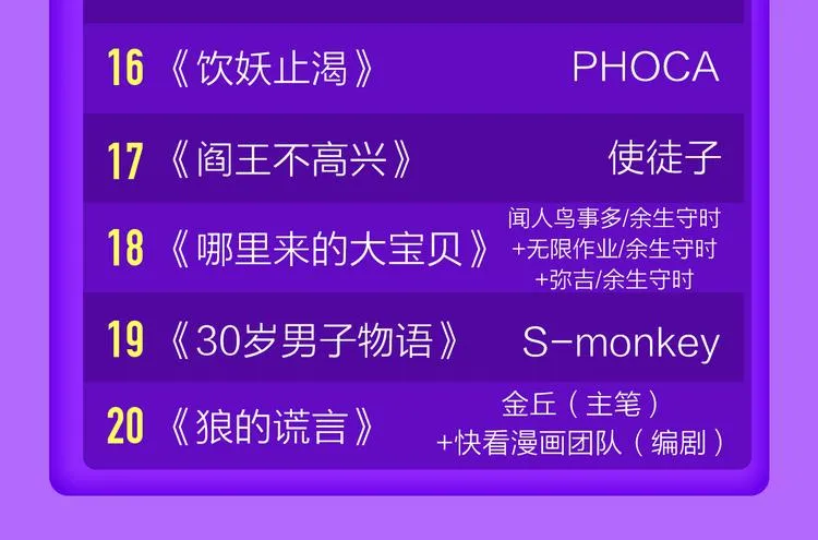 《六月2》强势回归空降第二！ 第49页