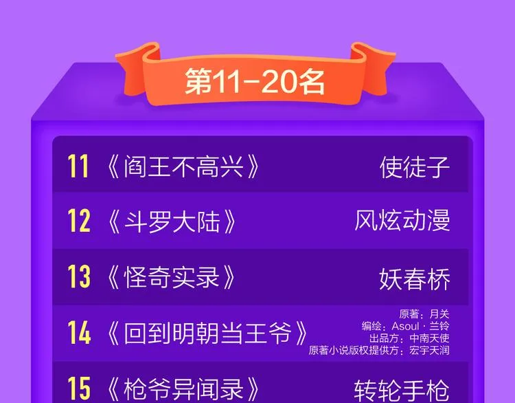 《六月2》强势回归空降第二！ 第73页