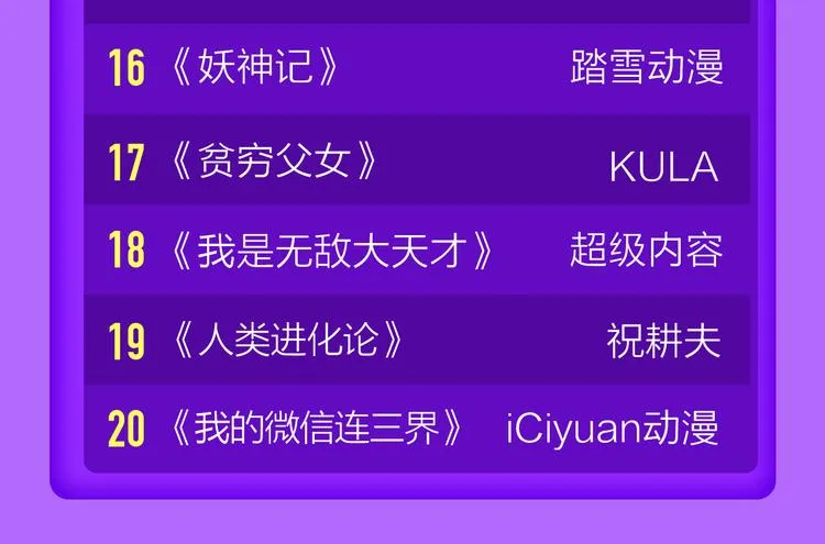 《六月2》强势回归空降第二！ 第74页
