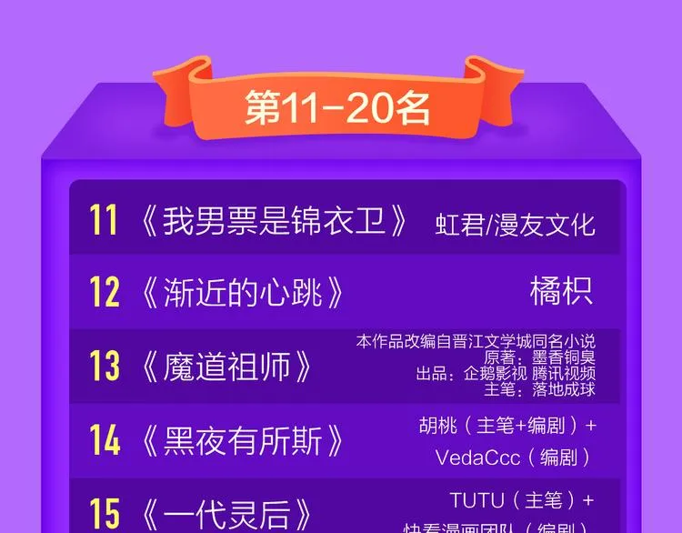 《精准撞击》空降青年榜TOP1 第23页