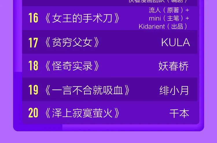 《精准撞击》空降青年榜TOP1 第24页