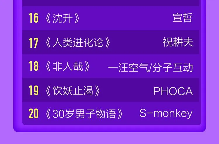 《精准撞击》空降青年榜TOP1 第49页