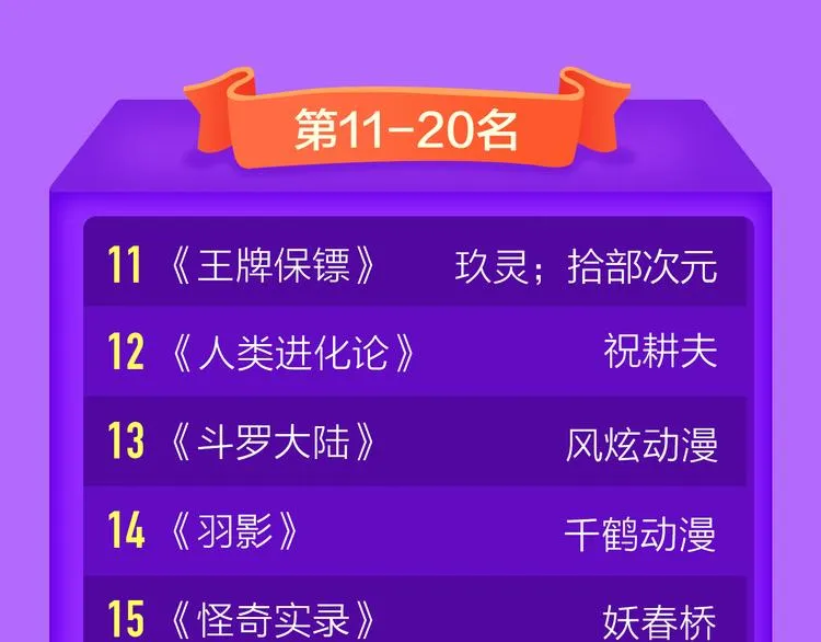 《精准撞击》空降青年榜TOP1 第73页