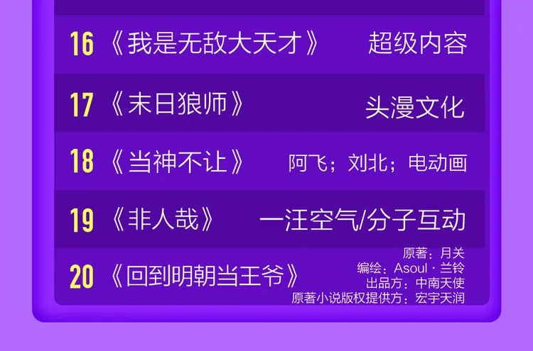 《精准撞击》空降青年榜TOP1 第74页