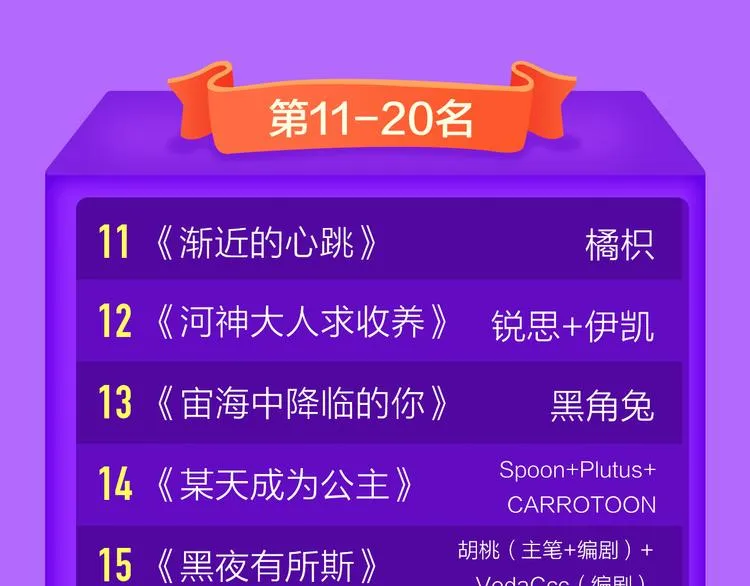 《一代灵后》重登青年榜TOP1 第23页