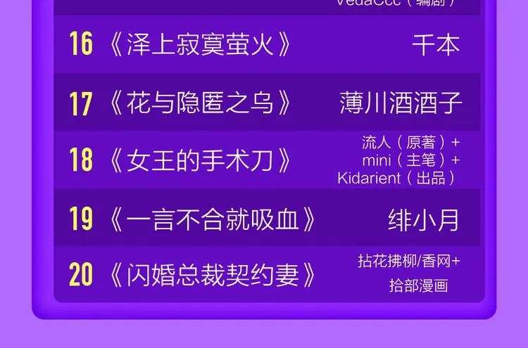 《一代灵后》重登青年榜TOP1 第24页