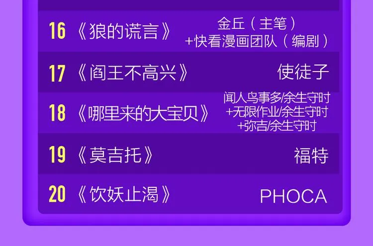 《一代灵后》重登青年榜TOP1 第49页