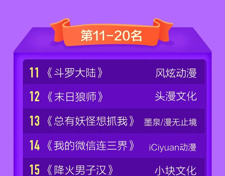 《一代灵后》重登青年榜TOP1 第73页