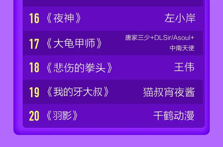 《一代灵后》重登青年榜TOP1 第74页