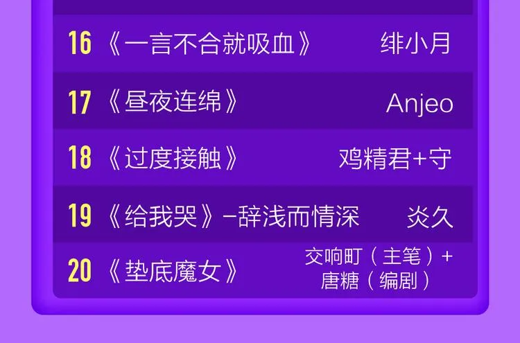 《狼的谎言》空降青年榜第二！ 第24页