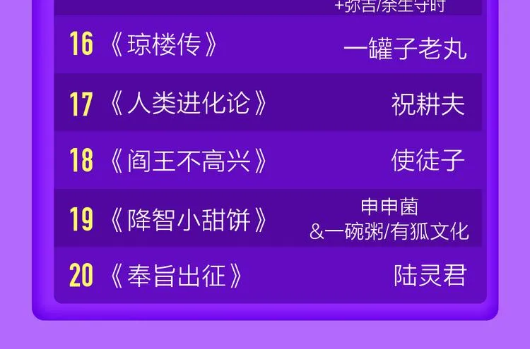 《狼的谎言》空降青年榜第二！ 第49页