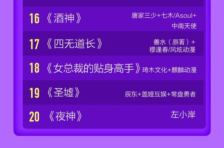 《狼的谎言》空降青年榜第二！ 第74页