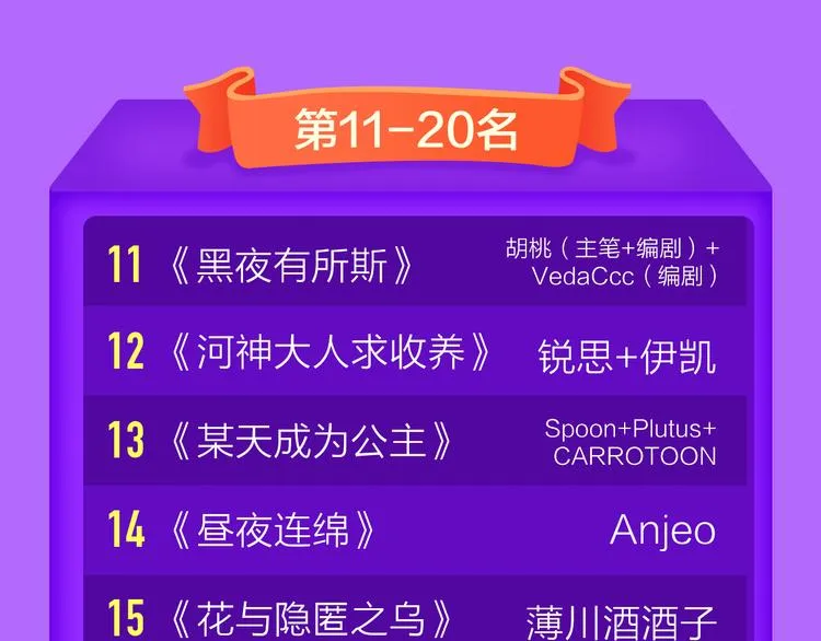 《贫穷父女》重登青年榜TOP1 第23页