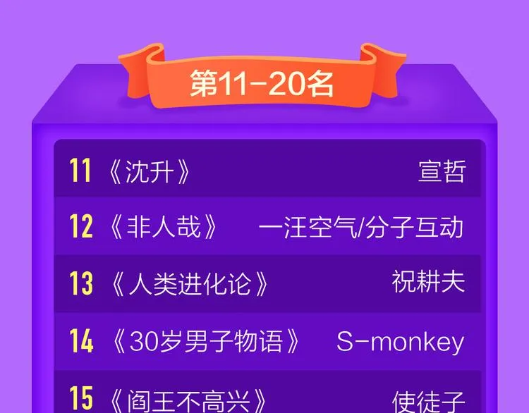 《贫穷父女》重登青年榜TOP1 第48页