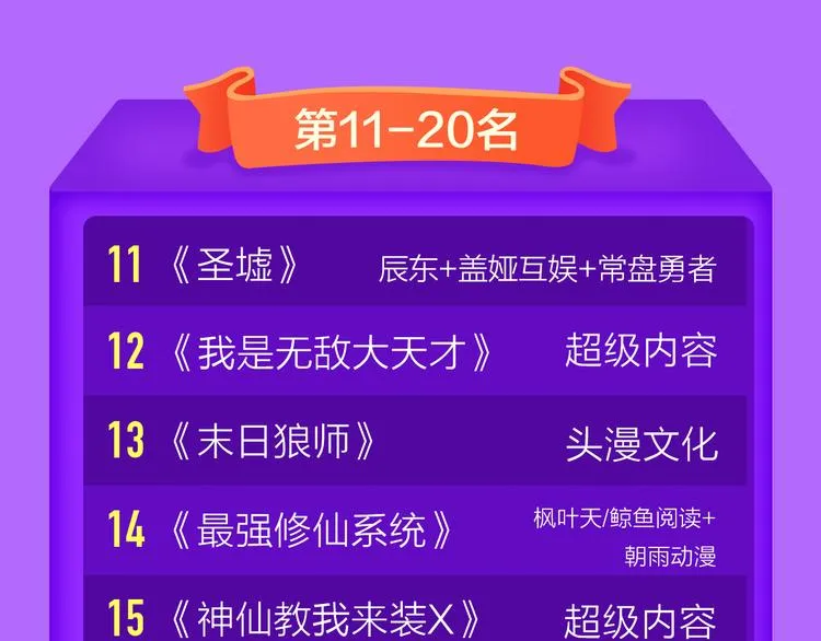 《贫穷父女》重登青年榜TOP1 第73页