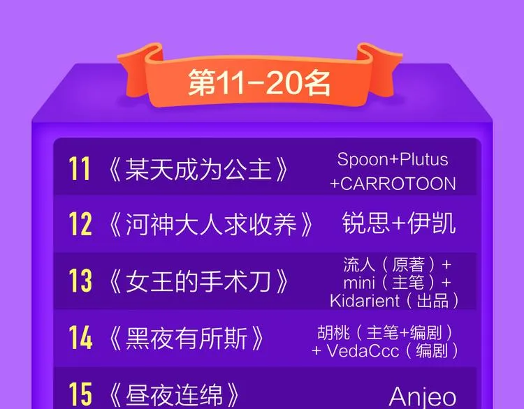 《贫穷父女》蝉联青年榜TOP1 第23页