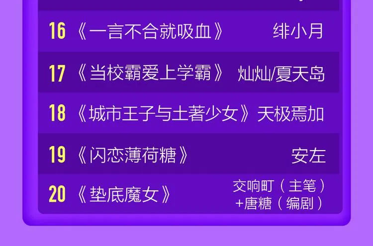 《贫穷父女》蝉联青年榜TOP1 第24页