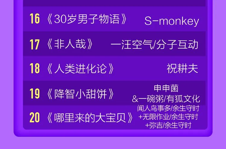 《贫穷父女》蝉联青年榜TOP1 第49页