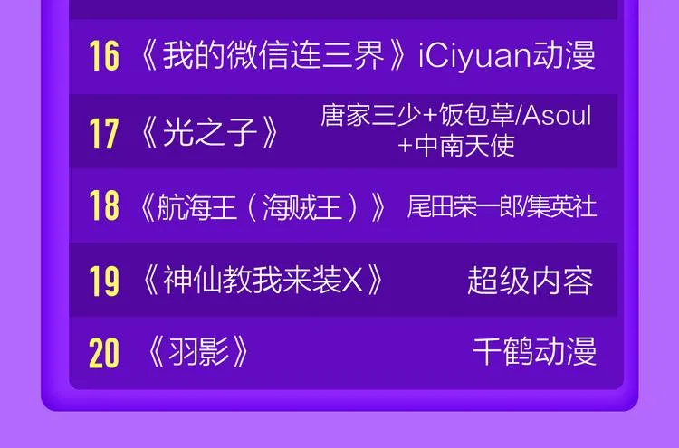 《贫穷父女》蝉联青年榜TOP1 第74页