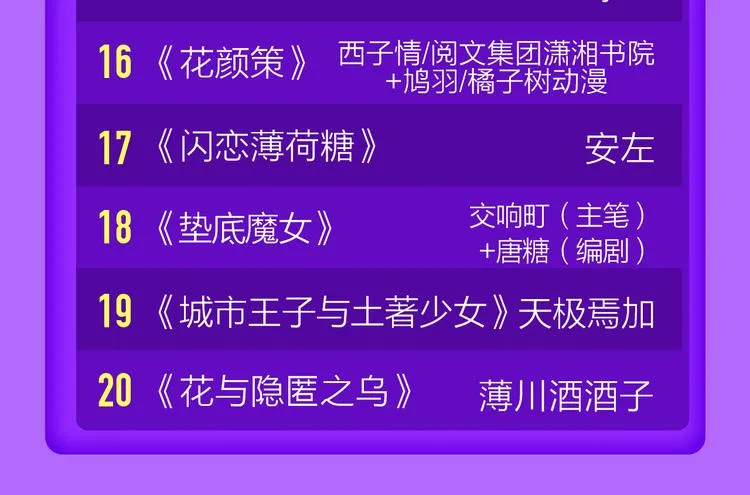 《前任2》回归空降青年榜第一！ 第24页