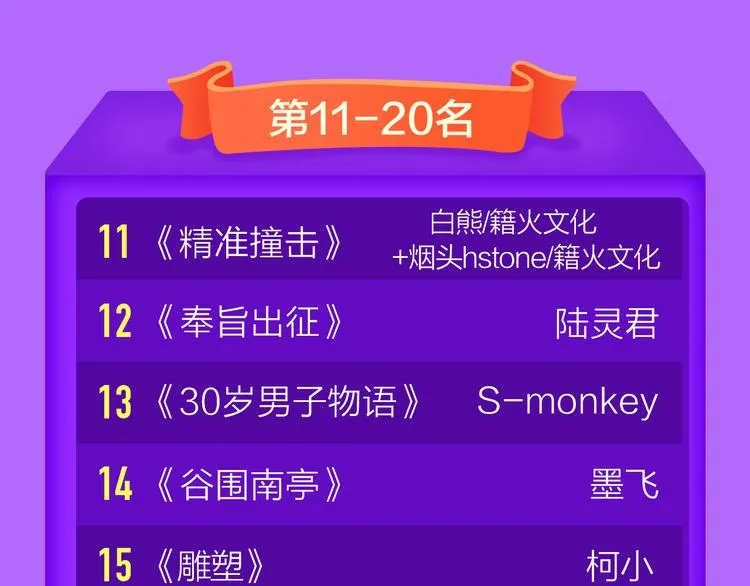 《前任2》回归空降青年榜第一！ 第48页