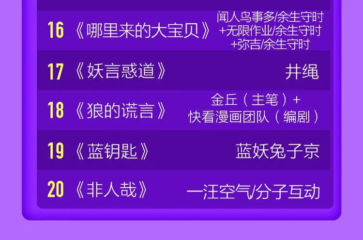 《前任2》回归空降青年榜第一！ 第49页