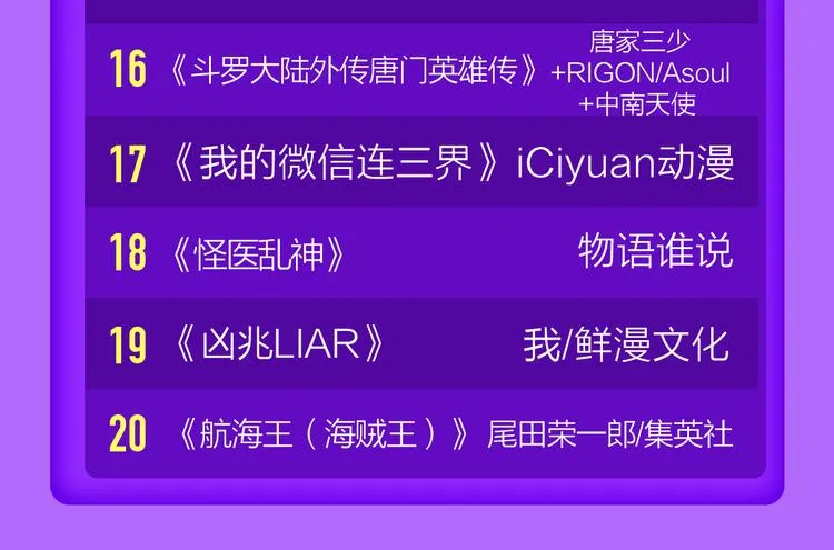 《前任2》回归空降青年榜第一！ 第74页
