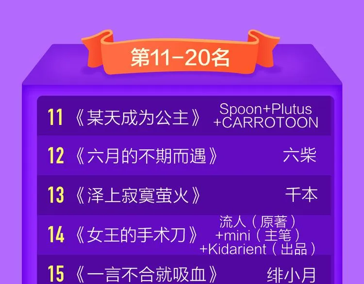 《前任》蝉联青年榜TOP1！ 第23页