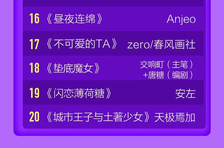 《前任》蝉联青年榜TOP1！ 第24页