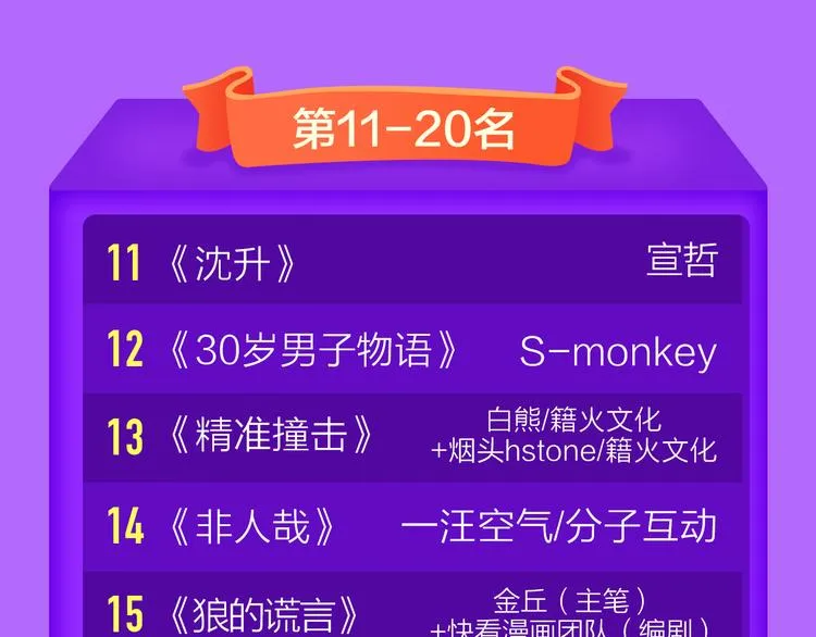 《前任》蝉联青年榜TOP1！ 第48页
